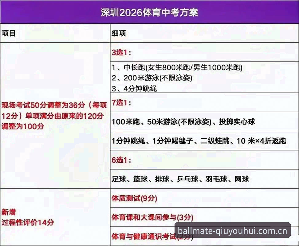 球友会体育APP端与网页端登录方式对比：2026年哪个更值得选？